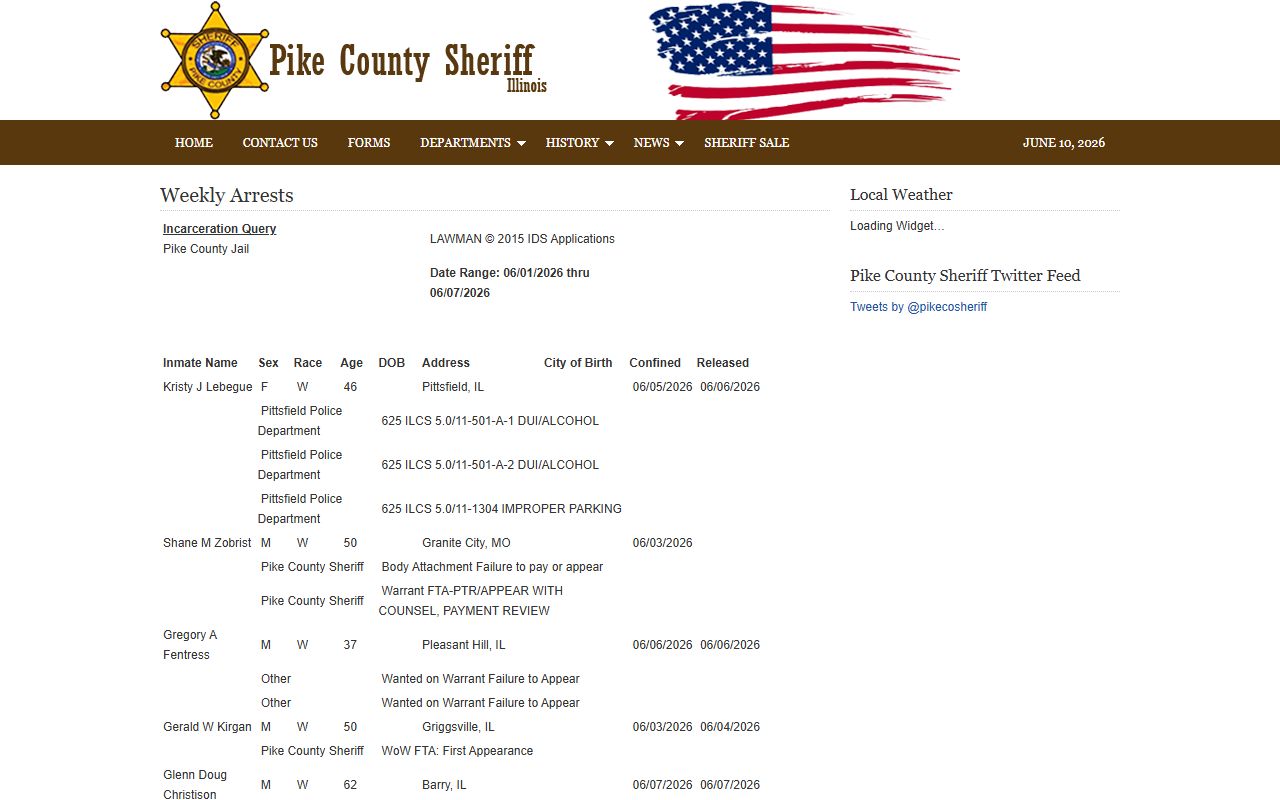 Pike County jail weekly arrests inmate population report
